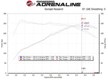 Load image into Gallery viewer, aFe 17-20 Hyundai i30 N L4-2.0L Takeda Momentum Cold Air Intake System w/ Pro Dry S Media aFe AFE56-70035D