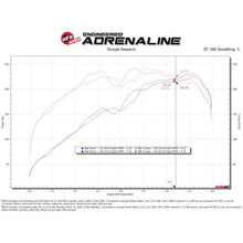 Load image into Gallery viewer, aFe aFe 19-24 Ford Edge Momentum GT Cold Air Intake System w/ Pro Dry S Filter