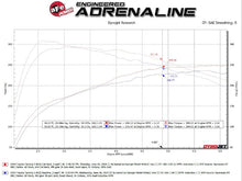 Load image into Gallery viewer, aFe 2024 Toyota Tacoma L4 2.4L MACH Force-Xp Hi-Tuck 2.5in 304 SS Steel Cat-Back Exhaust aFe AFE49-46072