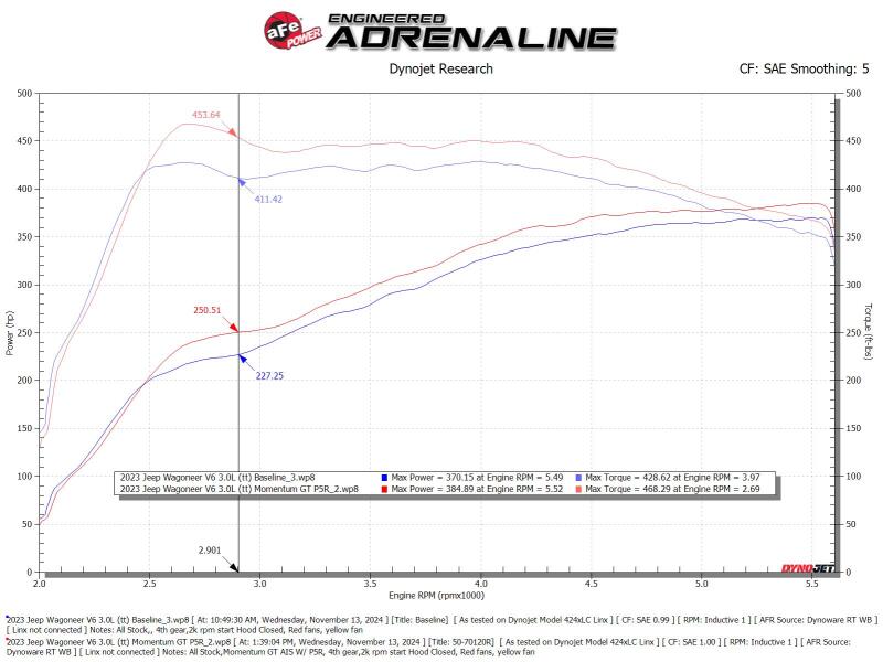 aFe 2025 RAM 1500 L6-3.0L (tt) Momentum GT Orange Edition Air Intake w/ Blk Pro 5R Filter aFe AFE50-70120KN