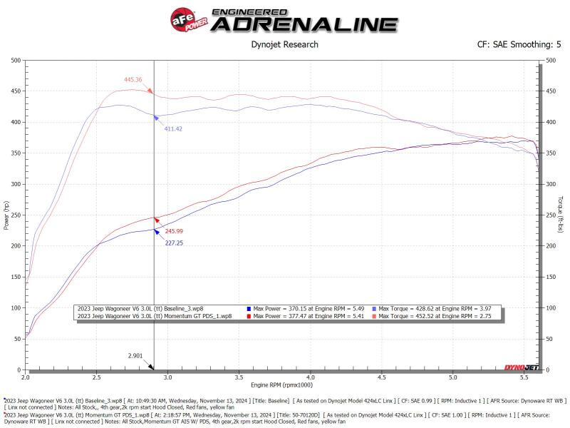 aFe 2025 RAM 1500 L6-3.0L (tt) Momentum GT Red Edition Cold Air Intake w/ Pro Dry S Filter aFe AFE50-70120DR