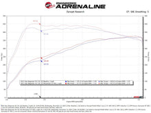 Load image into Gallery viewer, aFe 2025 RAM 1500 L6-3.0L (tt) Momentum GT Red Edition Cold Air Intake w/ Pro Dry S Filter aFe AFE50-70120DR
