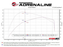 Load image into Gallery viewer, aFe 21-24 Ford F-150 Vulcan Series 3 IN to 3-1/2 IN Stainless Steel Cat-Back Exhaust System - Black aFe AFE49-33151-B