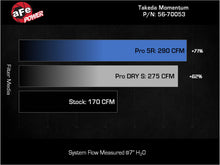 Load image into Gallery viewer, aFe 22-23 Honda Civic L4 1.5L (t) Takeda Momentum Cold Air Intake System w/ Pro 5R Filter aFe AFE56-70053R