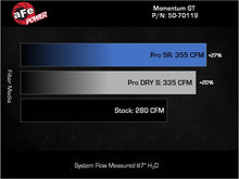 Load image into Gallery viewer, AFE 24-25 Toyota Tacoma Momentum GT Cold Air Intake System w/Pro Dry S Filter aFe AFE50-70119D