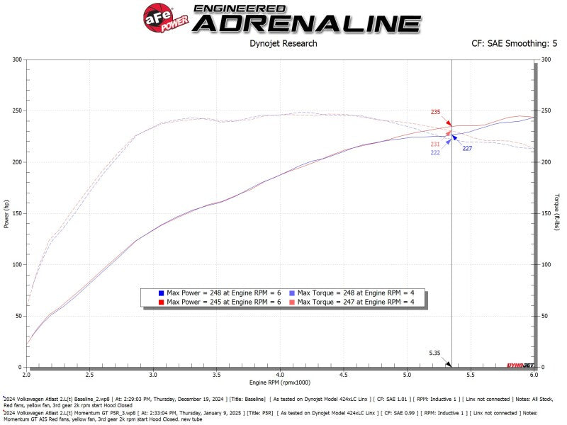 aFe 24-25 Volkswagen Atlas L4-2.0L (t) Momentum GT Cold Air Intake System w/ Pro 5R Filter aFe AFE50-70128R