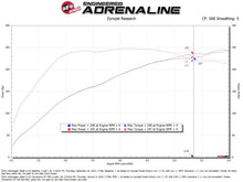 Load image into Gallery viewer, aFe 24-25 Volkswagen Atlas L4-2.0L (t) Momentum GT Cold Air Intake System w/ Pro 5R Filter aFe AFE50-70128R