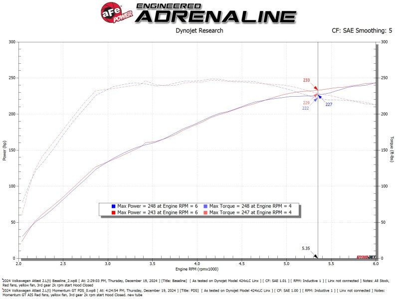 aFe 24-25 Volkswagen Atlas L4-2.0L (t) Momentum GT Cold Air Intake System w/ Pro Dry S Filter aFe AFE50-70128D