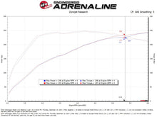 Load image into Gallery viewer, aFe 24-25 Volkswagen Atlas L4-2.0L (t) Momentum GT Cold Air Intake System w/ Pro Dry S Filter aFe AFE50-70128D
