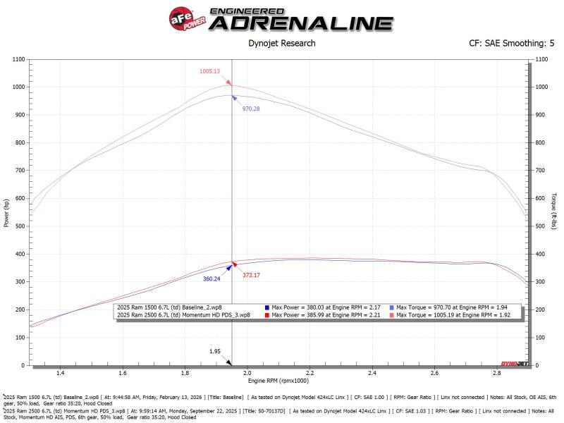 aFe aFe 25-26 RAM L6-6.7L (td) Momentum HD Cold Air Intake System w/ Pro DRY S Filter