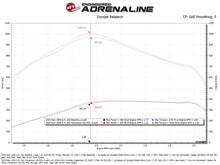 Load image into Gallery viewer, aFe aFe 25-26 RAM L6-6.7L (td) Momentum HD Cold Air Intake System w/ Pro DRY S Filter