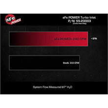 Load image into Gallery viewer, aFe 55-20003 Turbo Inlet Pipe Tacoma 4Runner Land Cruiser