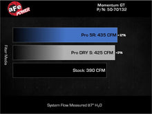 Load image into Gallery viewer, aFe Momentum Sealed Intake w/ Pro 5R Filter Ford F-250/F-350 23-25 V8-6.8L - aFe 50-70132R