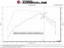 Load image into Gallery viewer, aFe Super Stock Induction System Pro 5R Media 15-20 Ford Mustang L4-2.3L (t) - aFe 55-10006R