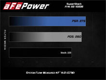Load image into Gallery viewer, aFe Super Stock Induction System Pro 5R Media 15-20 Ford Mustang L4-2.3L (t) - aFe 55-10006R
