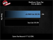 Load image into Gallery viewer, aFe aFe BladeRunner 3-1/2in Aluminum Cold Charge Pipe Black RAM Diesel Trucks 25-26 L6-6.7L (td)
