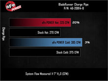 Load image into Gallery viewer, aFe aFe BladeRunner 3in &amp; 3-1/2in AL Hot and Cold Charge Pipe Kit Black RAM Diesel Trucks 25-26 L6-6.7L