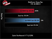 Load image into Gallery viewer, aFe aFe BladeRunner 3in &amp; 3-1/2in AL Hot and Cold Charge Pipe Kit Red RAM Diesel Trucks 25-26 L6-6.7L