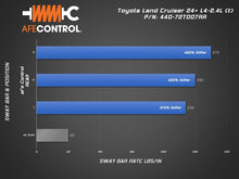 Load image into Gallery viewer, aFe aFe CONTROL 24-26 Toyota Land Cruiser (J250) L4-2.4L (t) Rear Sway Bar