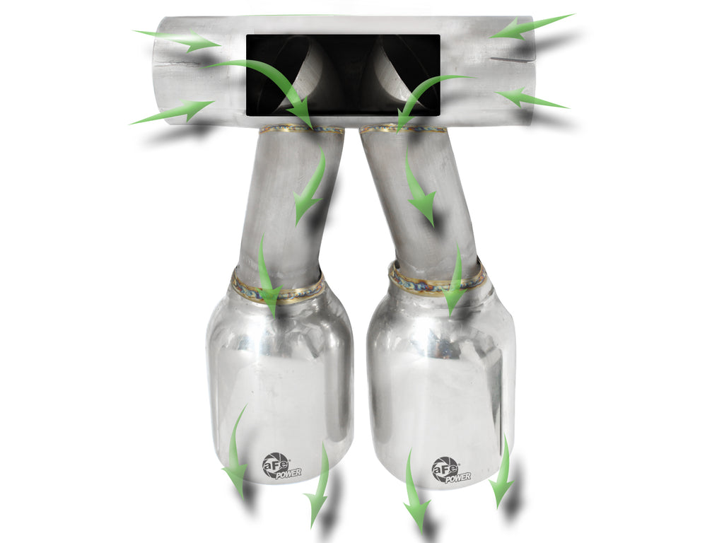 aFe Exhaust Tip Upgrade 05-08 Porsche Boxster S (987.1-987.2) H6 3.4L aFe AFE49-36410