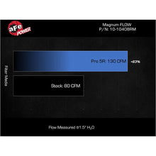 Load image into Gallery viewer, aFe air filter technical bulletin diagram for Audi R8