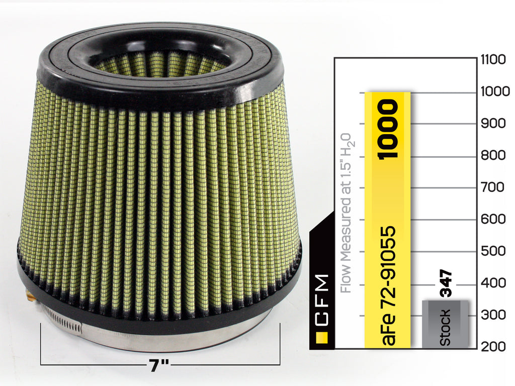 aFe MagnumFLOW Air Filters IAF PG7 A/F PG7 7F x 9B x 7T (Inv) x 7H in aFe AFE72-91055