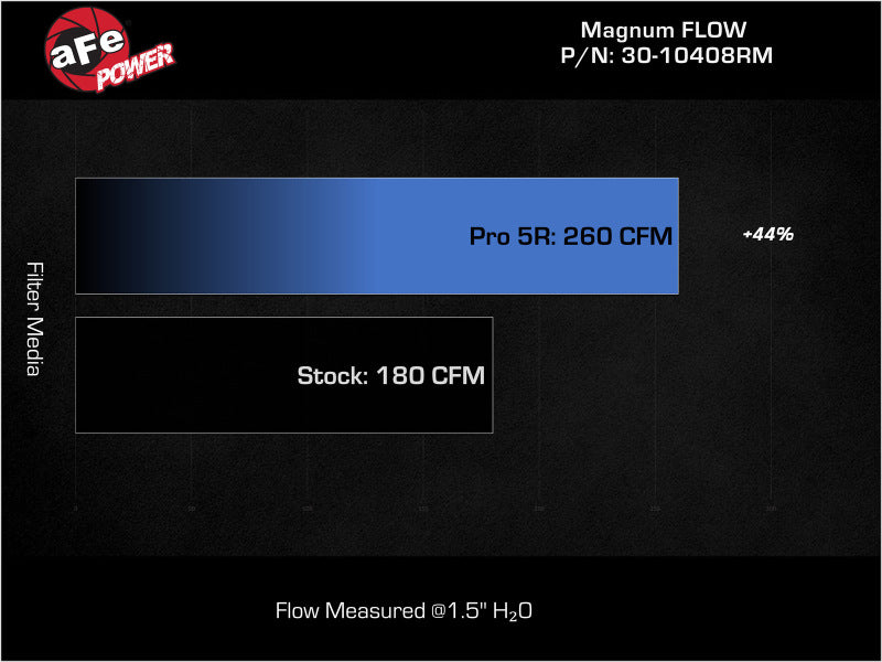 aFe MagnumFLOW Air Filters OER P5R A/F P5R 2023 Nissan Z V6 3.0L aFe AFE30-10408RM