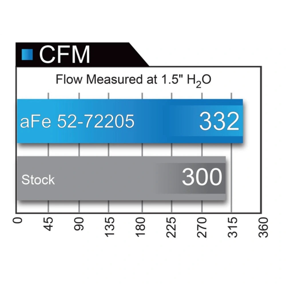 aFe Momentum GT Black Series Carbon Fiber CAIS 15-16 Dodge Challenger SRT Hellcat V8-6.2L (sc) - aFe 52-72204-CF