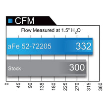 Load image into Gallery viewer, aFe Momentum GT Black Series Carbon Fiber CAIS 15-16 Dodge Challenger SRT Hellcat V8-6.2L (sc) - aFe 52-72204-CF