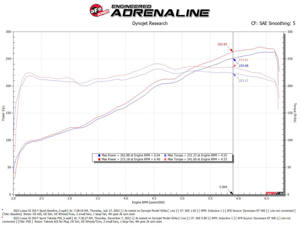 AFE Momentum Intake System w/ Pro 5R Filter 21-24 Lexus IS300/IS350 V6 3.5L aFe AFE56-70061R