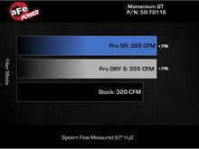 Load image into Gallery viewer, aFe aFe Momentum Sealed Intake Ford Ranger Raptor 24-25 V6-3.0L (tt)