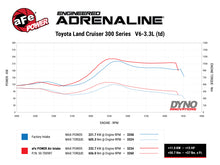 Load image into Gallery viewer, aFe aFe Momentum Sealed Intake Toyota Land Cruiser (J300) 22-25 V6-3.3L (td)