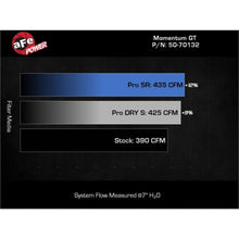 Load image into Gallery viewer, aFe Momentum Sealed Intake w/ Pro 5R Filter Ford F-250/F-350 23-25 V8-6.8L - aFe 50-70132R