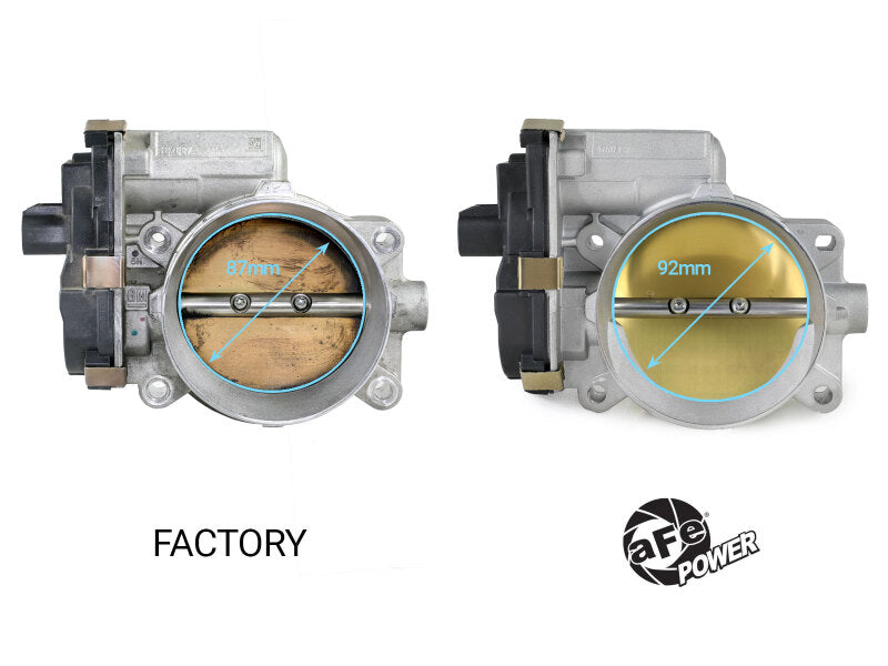 aFe aFe POWER 09-13 Chevrolet Silverado 1500 V8 5.3L/6.2L 92mm Throttle Body