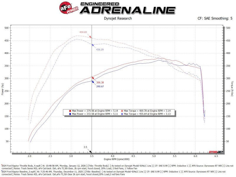 aFe aFe POWER 17-25 Ford F150 V6-3.5L (tt) 73mm Throttle Body