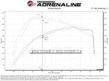 Load image into Gallery viewer, aFe aFe POWER 17-25 Ford F150 V6-3.5L (tt) 73mm Throttle Body