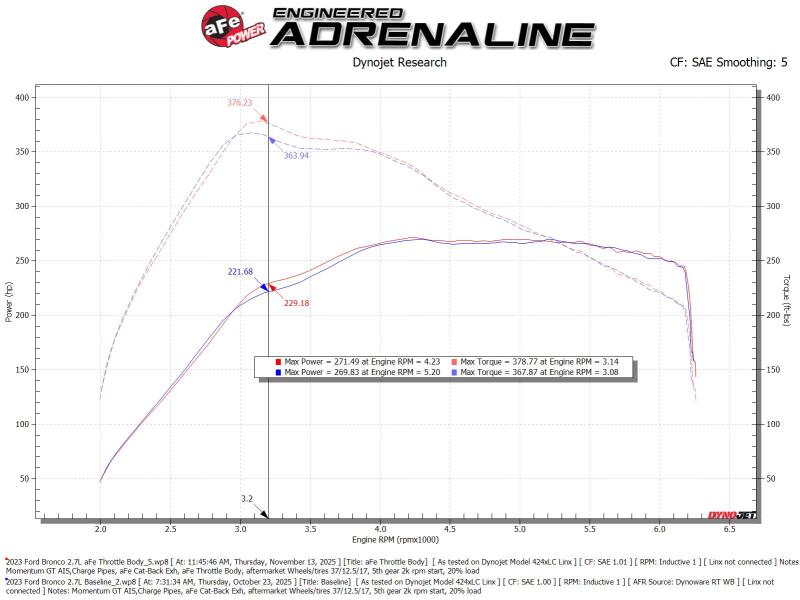 aFe aFe POWER Ford I4-2.3L (t) & V6-2.7L/3.0L (tt) EcoBoost 65mm Throttle Body