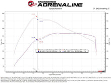 Load image into Gallery viewer, aFe aFe POWER Ford I4-2.3L (t) &amp; V6-2.7L/3.0L (tt) EcoBoost 65mm Throttle Body