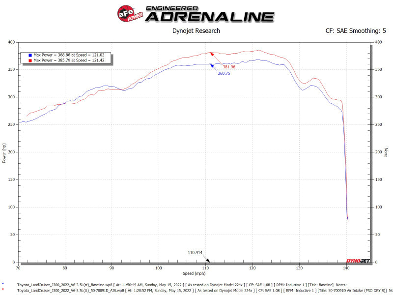 aFe aFe POWER Momentum GT Pro Dry S Intake System 22-23 Toyota Land Cruiser V6-3.4L