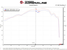 Load image into Gallery viewer, aFe aFe POWER Momentum GT Pro Dry S Intake System 22-23 Toyota Land Cruiser V6-3.4L
