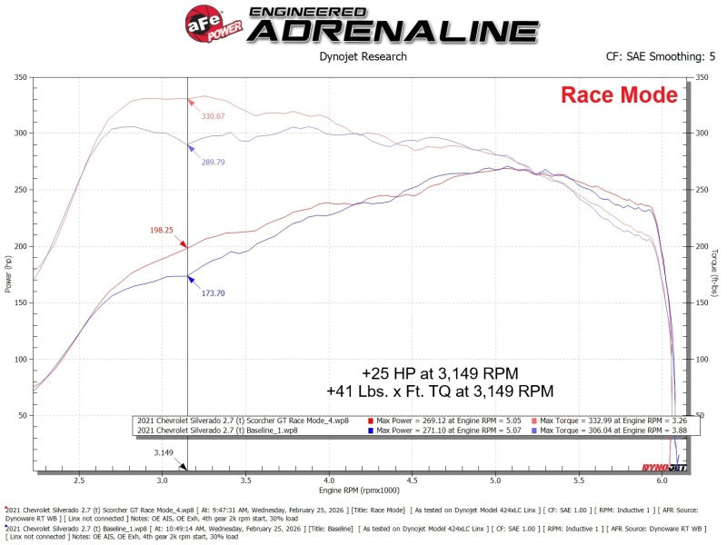 aFe aFe SCORCHER GT Power Module GM Trucks 19-26 L4-2.7L (t)