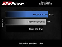 Load image into Gallery viewer, aFe aFe Super Stock Induction System Pro 5R Media 15-19 VW Golf R L4 2.0L (t)