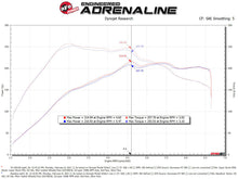 Load image into Gallery viewer, aFe aFe Super Stock Induction System Pro 5R Media 15-19 VW Golf R L4 2.0L (t)