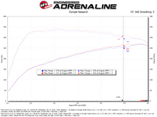 Load image into Gallery viewer, aFe aFe Takeda Momentum Pro 5R Cold Air Intake System 21-26 Kia K5 GT L4-2.5L(t)