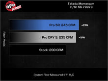 Load image into Gallery viewer, aFe aFe Takeda Momentum Pro 5R Cold Air Intake System 21-26 Kia K5 GT L4-2.5L(t)