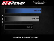 Load image into Gallery viewer, aFe aFe Takeda Momentum Pro Dry S Cold Air Intake System 2021 Toyota Supra L4 2.0L Turbo
