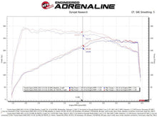 Load image into Gallery viewer, aFe aFe Takeda Momentum Pro Dry S Cold Air Intake System 2021 Toyota Supra L4 2.0L Turbo