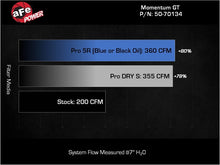 Load image into Gallery viewer, aFe Toyota Hilux 15-25 V6-4.0L Momentum GT Cold Air Intake System w/ Pro DRY S Filter aFe AFE50-70134D