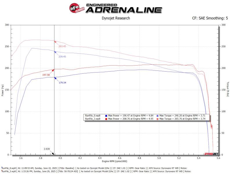 aFe Toyota Hilux 15-25 V6-4.0L Momentum GT Cold Air Intake System w/ Pro DRY S Filter aFe AFE50-70134D