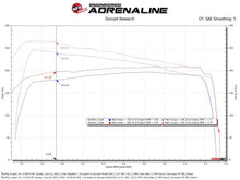 Load image into Gallery viewer, aFe Toyota Hilux 15-25 V6-4.0L Momentum GT Cold Air Intake System w/ Pro DRY S Filter aFe AFE50-70134D
